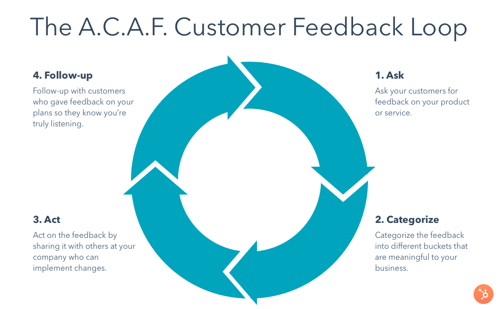 customer feedback research